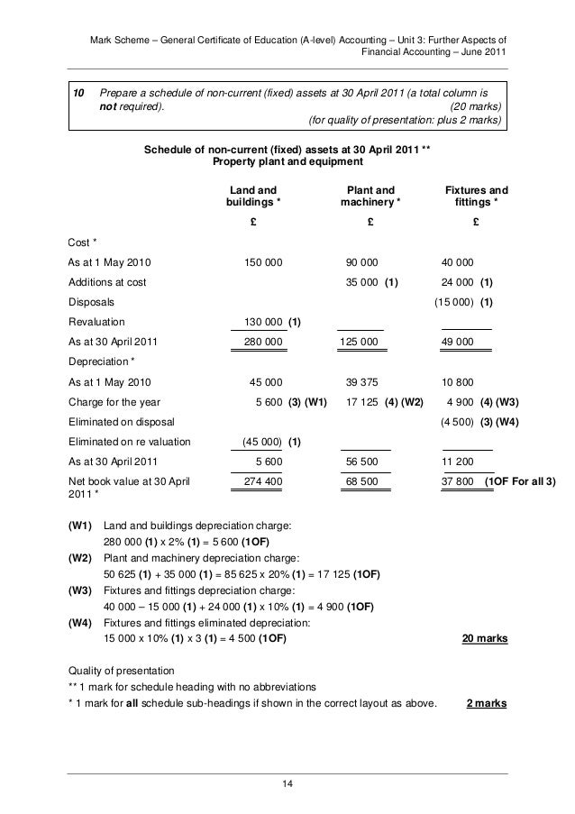 Aqa 2121accn3wmsjune 11