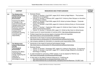 Teacher Resource Bank / GCE Business Studies / A2 Scheme of Work / Version 1.0




                                                                                                                                  APPROX
            CONTENT                                                  RESOURCES AND OTHER GUIDANCE
                                                                                                                                  HOURS

4.4   The Relationship          •   Business Review:
      between Businesses             o Volume 13, Number 4, April 2007, pages 20-22. Article by Nigel Watson – ‘The business
      and the Social                    implications of immigration.’
      Environment                    o Volume 13, Number 3, February 2007, pages 36-37. Article by Peter Stimpson on the ethics
                                        of marketing to children.
      Assessing the effects          o Volume 12, Number 4, April 2006, pages 24-25. Article by Andrew Gillespie – ‘Corporate
      of: changes in the                Social responsibility.’
      social environment; the        o Volume 11, Number 4, April 2005, pages 8-9. Article by Anthony Emery on ‘Environmental
      changing nature of the            Accounting.’
      ethical environment.           o Volume 11, Number 1, September 2004, pages 4-5. Article by Gwen Coates on ‘Business
      Evaluating responses                                                                                                          8
                                        ethics and the farming industry.’
      of businesses to a             o Volume 10, Number 3, February 2004, pages 2-3. Article by Alex Grant on ethical issues.
      changing social
      environment including     •   A good source for topical examples on business ethics: http://www.ethicalconsumer.org/
      corporate social          •   Problem-based learning exercise based on business ethics and cigarettes.
      responsibility.               http://www.bized.co.uk/current/pbl/2006_07/050307
                                •   Introduction to the impact of social and technological change.
                                    http://www.bized.co.uk/educators/16-19/business/external/lesson/technology
                                •   Use company websites for information on corporate social responsibility (CSR).

4.5   The Relationship          •   Introduction to the impact of social and technological change:
      between Businesses            http://www.bized.co.uk/educators/16-19/business/external/lesson/technology
      and the                   •   Business Review
      Technological                  o Volume 14, Number 2, November 2007, pages 8-10. Article by Paul Hoang – ‘E-commerce’.
      Environment                    o Volume 13, Number 4, April 2007, pages 10-11. Article by Roger Williams on the effect of
      Assessing the effects             technology on retailing.                                                                    2
      of technological          •   A useful template for conducting a PEST analysis. It can be adapted for PESTLE use.
      change. Evaluating the        http://www.businessballs.com/pestanalysisfreetemplate
      response of
      businesses to             •   A case study on the effect of external influences on FirstGroup plc
      technological change.          o http://www.thetimes100.co.uk/support/download--2.php and
                                     o http://www.thetimes100.co.uk/case-study--managing-external-influences--115-282-1.php


 klm                                                 Copyright © 2009 AQA and its licensors. All rights reserved.
                                                                                                                                   13
 