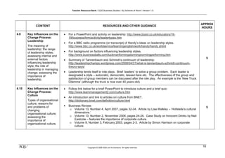 Teacher Resource Bank / GCE Business Studies / A2 Scheme of Work / Version 1.0




                                                                                                                                          APPROX
             CONTENT                                                    RESOURCES AND OTHER GUIDANCE
                                                                                                                                          HOURS

4.9    Key Influences on the     •   For a PowerPoint and activity on leadership: http://www.bized.co.uk/educators/16-
       Change Process:               19/business/hrm/activity/leadertypes.htm
       Leadership
                                 •   For a BBC radio programme (or transcript) of Handy’s ideas on leadership styles.
       The meaning of                http://www.bbc.co.uk/worldservice/learningenglish/work/handy/handy.shtml
       leadership; the range
       of leadership styles;     •   For background on factors influencing leadership styles.
       assessing internal and        http://www.businessballs.com/tuckmanformingstormingnormingperforming.htm
       external factors                                                                                                                        5
                                 •   Summary of Tannenbaum and Schmidt’s continuum of leadership:
       influencing leadership        http://leadershipchamps.wordpress.com/2008/04/27/what-is-tannenbaum-schmidt-continuum-
       style; the role of            theory-says/
       leadership in managing
       change; assessing the     •   Leadership lends itself to role plays. Brief ‘leaders’ to solve a group problem. Each leader is
       importance of                 designated a style – autocratic, democratic, laissez-faire etc. The effectiveness of the group and
       leadership.                   satisfaction of group members can be discussed after the role play. An example is the ‘New Truck
                                     Dilemma’ (although the truck is now over 40 years old).

4.10   Key Influences on the     •   Follow link below for a brief PowerPoint to introduce culture and a brief quiz:
       Change Process:               http://www.learnmanagement2.com/culture.htm
       Culture
                                 •   An introduction and link to articles on culture from BNET.
       Types of organisational       http://dictionary.bnet.com/definition/culture.html
       culture; reasons for
       and problems of           •   Business Review:
                                                                                                                                               5
       changing                       o Volume 13, Number 4, April 2007, pages 32-34. Article by Lisa Walkley – ‘Hofstede’s cultural
       organisational culture;           dimensions.’
       assessing the                  o Volume 13, Number 2, November 2006, pages 24-26. Case Study on Innocent Drinks by Neil
       importance of                     Eastcote – features the importance of corporate culture.
       organisational culture.        o Volume 9, Number 3, February 2003, pages 2-3. Article by Simon Harrison on corporate
                                         culture.




 klm                                                  Copyright © 2009 AQA and its licensors. All rights reserved.
                                                                                                                                          16
 