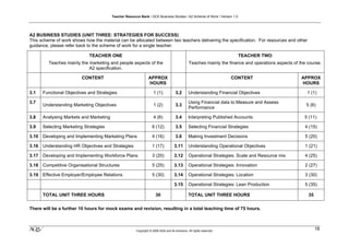 Teacher Resource Bank / GCE Business Studies / A2 Scheme of Work / Version 1.0




A2 BUSINESS STUDIES (UNIT THREE: STRATEGIES FOR SUCCESS)
This scheme of work shows how the material can be allocated between two teachers delivering the specification. For resources and other
guidance, please refer back to the scheme of work for a single teacher.

                            TEACHER ONE                                                                                  TEACHER TWO
         Teaches mainly the marketing and people aspects of the                                 Teaches mainly the finance and operations aspects of the course.
                            A2 specification.

                         CONTENT                                APPROX                                                CONTENT                         APPROX
                                                                HOURS                                                                                 HOURS

3.1   Functional Objectives and Strategies                          1 (1)            3.2       Understanding Financial Objectives                        1 (1)

3.7                                                                                            Using Financial data to Measure and Assess
      Understanding Marketing Objectives                            1 (2)            3.3                                                                5 (6)
                                                                                               Performance

3.8   Analysing Markets and Marketing                               4 (6)            3.4       Interpreting Published Accounts                         5 (11)

3.9   Selecting Marketing Strategies                               6 (12)            3.5       Selecting Financial Strategies                           4 (15)

3.10 Developing and Implementing Marketing Plans                   4 (16)            3.6       Making Investment Decisions                              5 (20)

3.16 Understanding HR Objectives and Strategies                    1 (17)           3.11       Understanding Operational Objectives                     1 (21)

3.17 Developing and Implementing Workforce Plans                   3 (20)           3.12       Operational Strategies: Scale and Resource mix           4 (25)

3.18 Competitive Organisational Structures                         5 (25)           3.13       Operational Strategies: Innovation                       2 (27)

3.19 Effective Employer/Employee Relations                         5 (30)           3.14       Operational Strategies: Location                         3 (30)

                                                                                    3.15       Operational Strategies: Lean Production                  5 (35)

      TOTAL UNIT THREE HOURS                                          30                       TOTAL UNIT THREE HOURS                                    35

There will be a further 10 hours for mock exams and revision, resulting in a total teaching time of 75 hours.



klm                                                    Copyright © 2009 AQA and its licensors. All rights reserved.
                                                                                                                                                              18
 