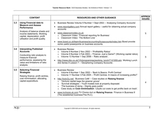 Teacher Resource Bank / GCE Business Studies / A2 Scheme of Work / Version 1.0




                                                                                                                                     APPROX
                CONTENT                                                      RESOURCES AND OTHER GUIDANCE
                                                                                                                                     HOURS
3.3   Using Financial data to              •   Business Review Volume 9 Number 1 Sept 2002 – ‘Analysing Company Accounts’
      Measure and Assess
      Performance                          •   www.reportgallery.com Annual report gallery – useful for obtaining actual company
                                               accounts
      Analysis of balance sheets and
      income statements. Working           •   www.classroomvideo.co.uk:                                                               5
      capital, depreciation, profit            o Classroom Video: ‘Financial reporting for Business’
      utilisation and profit quality.          o Classroom Video: ‘The Bottom Line’
                                           •   www.bized.co.uk/learn/business/accounting/busaccounts/index.htm Bized provide
                                               some useful powerpoints on business accounts.

3.4   Interpreting Published              •    Business Review:
      Accounts                                 o Volume 9 Number 2 Nov 2002 – ‘Profitability Ratios’
      Conducting ratio analysis to             o Volume 9 Number 3 Feb 2003 – ‘Finance: Just a Game?’ (Working capital ratios)
      measure financial                        o Volume 13 Number 1 Sep 2006 – ‘Ratio analysis’.                                       5
      performance, assessing the           •   http://news.bbc.co.uk/1/hi/programmes/working_lunch/7141959.stm Working Lunch
      value and limitations of ratio           dvd Series 9 Lesson 7 – ‘Deciphering Company Accounts’.
      analysis.

3.5   Selecting Financial                 •    Business Review:
      Strategies                               o Volume 9 Number 1 Sep 2002 – ‘Back to Basics: Profit Centres’
      Raising finance, profit centres,         o Volume 11 Number 3 Feb 2005 – ‘Profit Centres: A means of increasing profits?’
      cost minimisation, allocating       •    http://tutor2u.net/ ‘Business Café’ – Case studies on Raising finance:
      capital expenditure.                     o ‘Venture capital bags the greener grocer’
                                                                                                                                       4
                                               o ‘Survival strategies – Youth hostels look at property disposals’
                                               o ‘The business of dying – Dignity goes public’
                                               o Case study on Cost minimisation: ‘Lloyds cut costs to get profits back on track’.
                                          •    www.tvchoice.uk.com TV Choice dvd on Raising finance: ‘Finance in Business II
                                               (The established business/The PLC).




klm                                                     Copyright © 2009 AQA and its licensors. All rights reserved.
                                                                                                                                           3
 