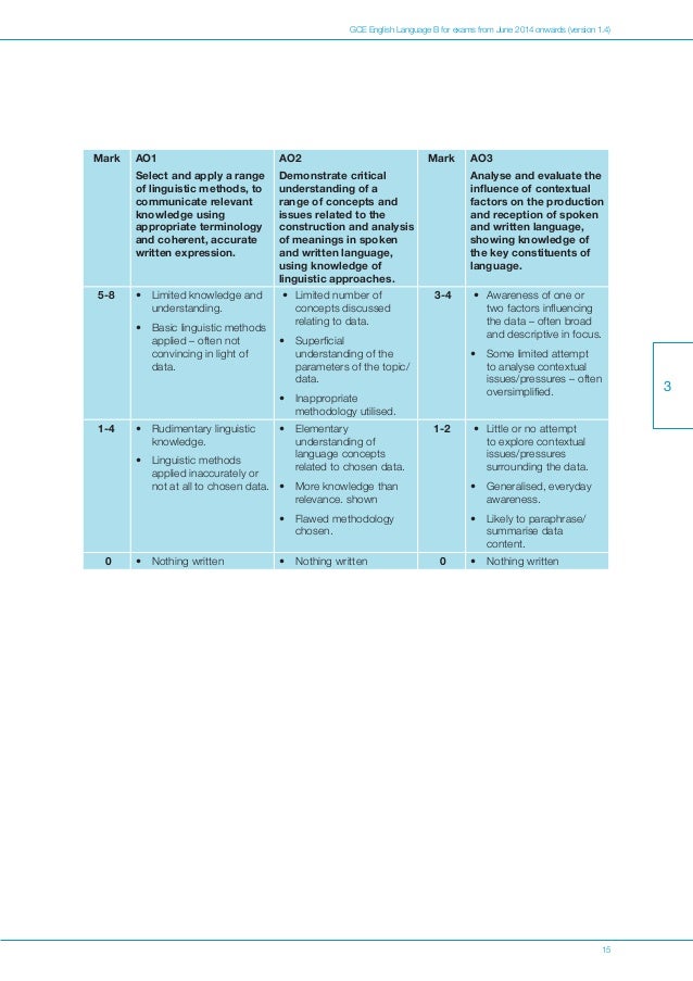 Additional coursework on resume mark scheme