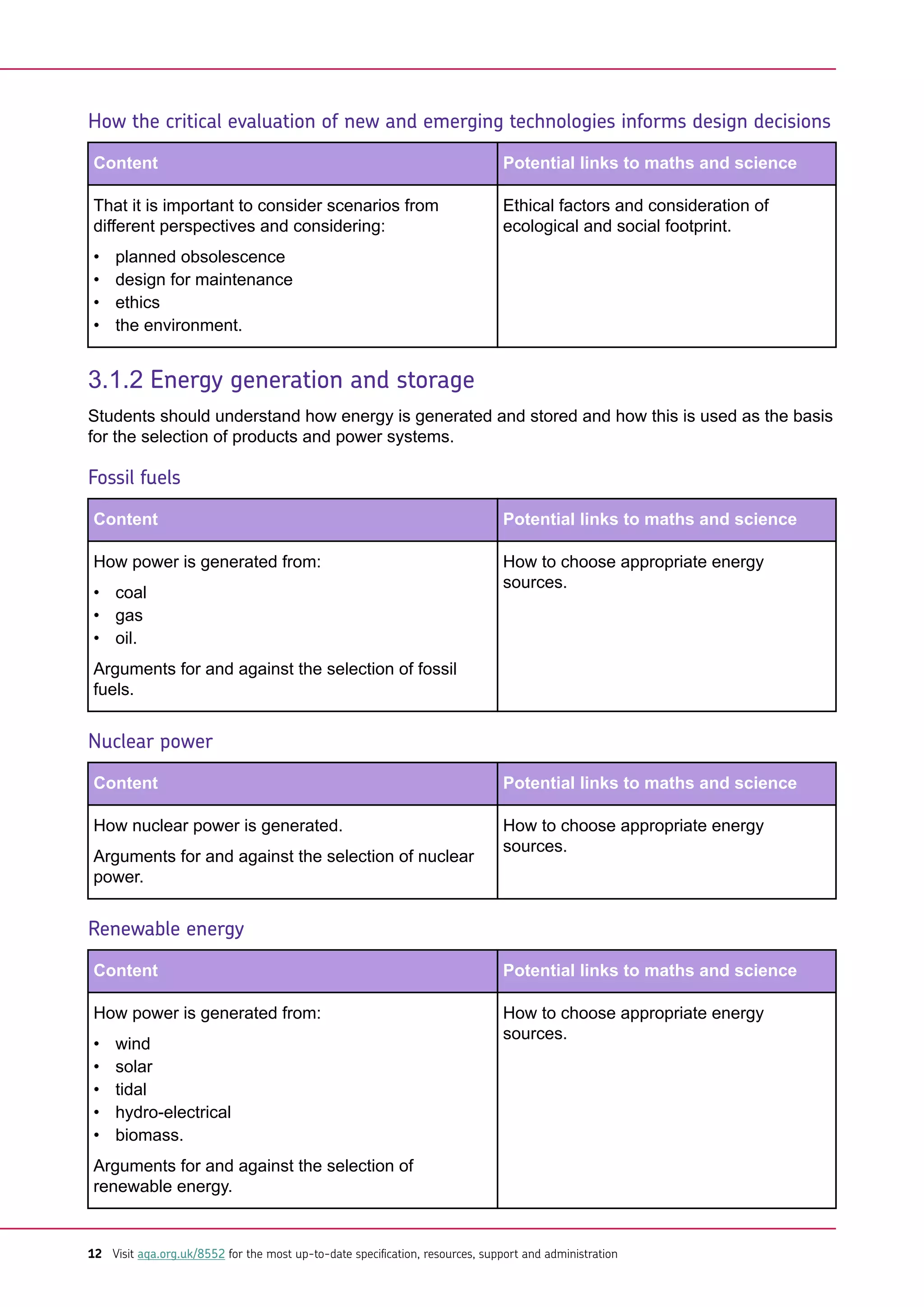 How the critical evaluation of new and emerging technologies informs design decisions
Content Potential links to maths and science
That it is important to consider scenarios from
different perspectives and considering:
• planned obsolescence
• design for maintenance
• ethics
• the environment.
Ethical factors and consideration of
ecological and social footprint.
3.1.2 Energy generation and storage
Students should understand how energy is generated and stored and how this is used as the basis
for the selection of products and power systems.
Fossil fuels
Content Potential links to maths and science
How power is generated from:
• coal
• gas
• oil.
Arguments for and against the selection of fossil
fuels.
How to choose appropriate energy
sources.
Nuclear power
Content Potential links to maths and science
How nuclear power is generated.
Arguments for and against the selection of nuclear
power.
How to choose appropriate energy
sources.
Renewable energy
Content Potential links to maths and science
How power is generated from:
• wind
• solar
• tidal
• hydro-electrical
• biomass.
Arguments for and against the selection of
renewable energy.
How to choose appropriate energy
sources.
12 Visit aqa.org.uk/8552 for the most up-to-date specification, resources, support and administration
 