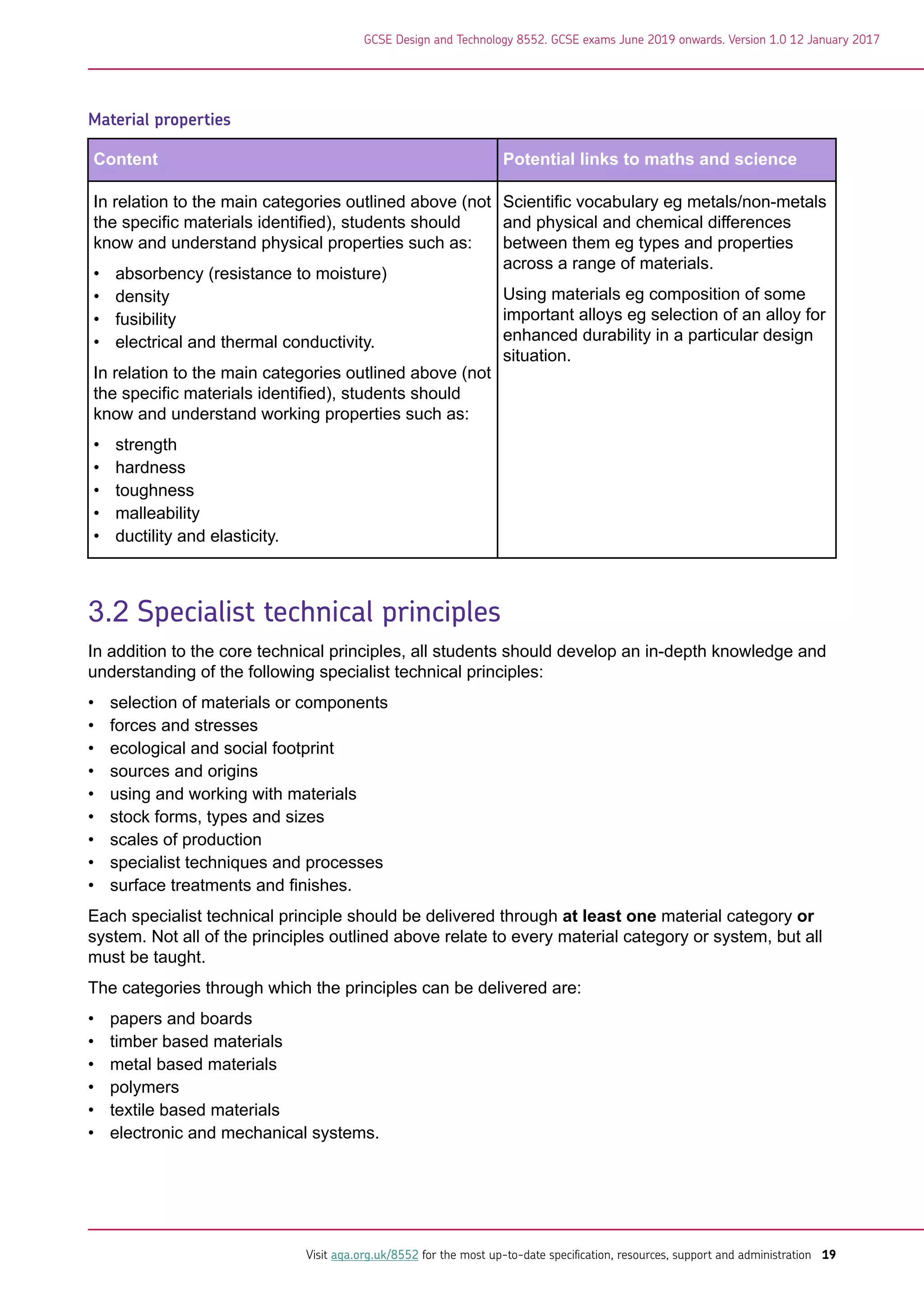 Material properties
Content Potential links to maths and science
In relation to the main categories outlined above (not
the specific materials identified), students should
know and understand physical properties such as:
• absorbency (resistance to moisture)
• density
• fusibility
• electrical and thermal conductivity.
In relation to the main categories outlined above (not
the specific materials identified), students should
know and understand working properties such as:
• strength
• hardness
• toughness
• malleability
• ductility and elasticity.
Scientific vocabulary eg metals/non-metals
and physical and chemical differences
between them eg types and properties
across a range of materials.
Using materials eg composition of some
important alloys eg selection of an alloy for
enhanced durability in a particular design
situation.
3.2 Specialist technical principles
In addition to the core technical principles, all students should develop an in-depth knowledge and
understanding of the following specialist technical principles:
• selection of materials or components
• forces and stresses
• ecological and social footprint
• sources and origins
• using and working with materials
• stock forms, types and sizes
• scales of production
• specialist techniques and processes
• surface treatments and finishes.
Each specialist technical principle should be delivered through at least one material category or
system. Not all of the principles outlined above relate to every material category or system, but all
must be taught.
The categories through which the principles can be delivered are:
• papers and boards
• timber based materials
• metal based materials
• polymers
• textile based materials
• electronic and mechanical systems.
GCSE Design and Technology 8552. GCSE exams June 2019 onwards. Version 1.0 12 January 2017
Visit aqa.org.uk/8552 for the most up-to-date specification, resources, support and administration 19
 