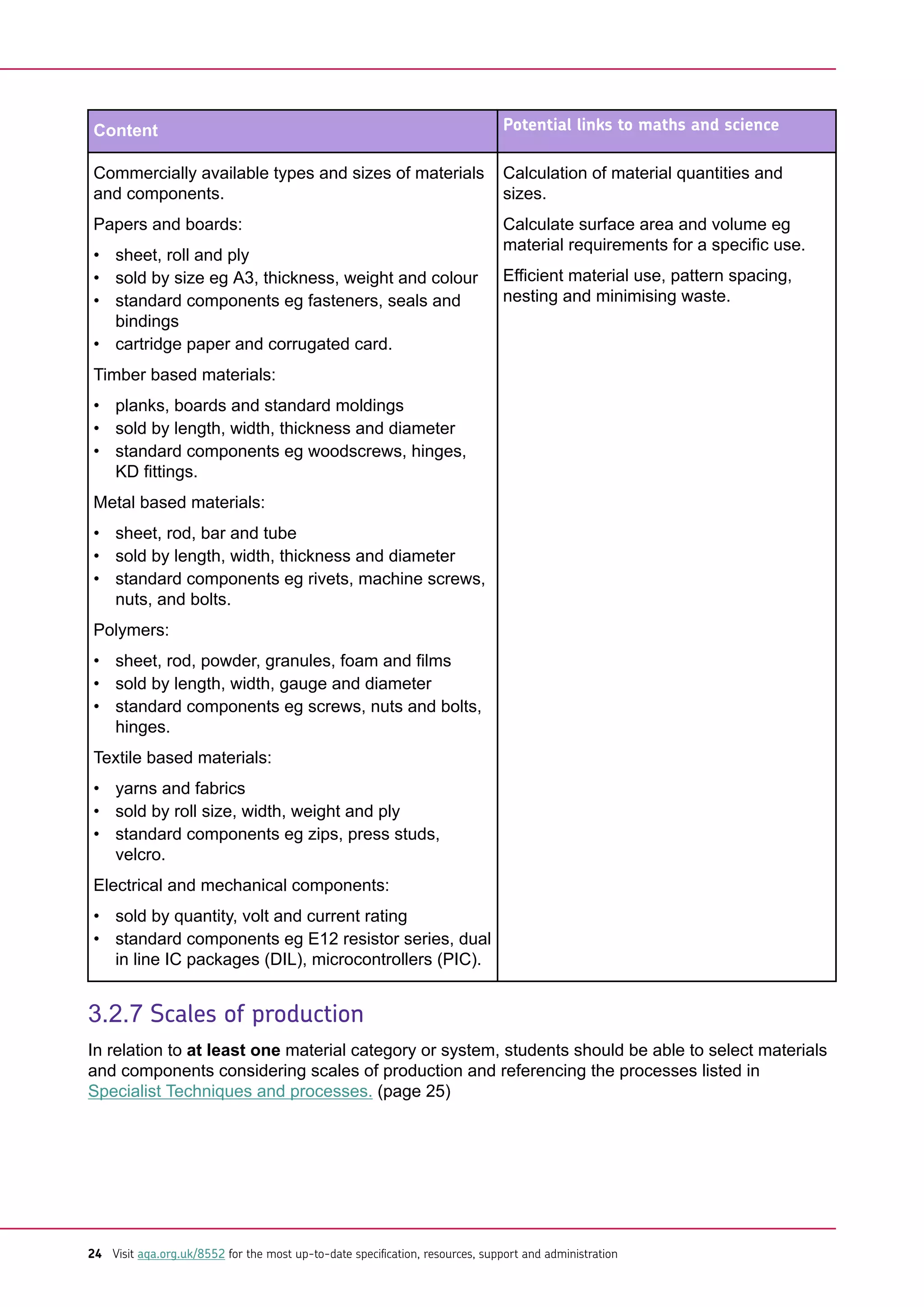 Content Potential links to maths and science
Commercially available types and sizes of materials
and components.
Papers and boards:
• sheet, roll and ply
• sold by size eg A3, thickness, weight and colour
• standard components eg fasteners, seals and
bindings
• cartridge paper and corrugated card.
Timber based materials:
• planks, boards and standard moldings
• sold by length, width, thickness and diameter
• standard components eg woodscrews, hinges,
KD fittings.
Metal based materials:
• sheet, rod, bar and tube
• sold by length, width, thickness and diameter
• standard components eg rivets, machine screws,
nuts, and bolts.
Polymers:
• sheet, rod, powder, granules, foam and films
• sold by length, width, gauge and diameter
• standard components eg screws, nuts and bolts,
hinges.
Textile based materials:
• yarns and fabrics
• sold by roll size, width, weight and ply
• standard components eg zips, press studs,
velcro.
Electrical and mechanical components:
• sold by quantity, volt and current rating
• standard components eg E12 resistor series, dual
in line IC packages (DIL), microcontrollers (PIC).
Calculation of material quantities and
sizes.
Calculate surface area and volume eg
material requirements for a specific use.
Efficient material use, pattern spacing,
nesting and minimising waste.
3.2.7 Scales of production
In relation to at least one material category or system, students should be able to select materials
and components considering scales of production and referencing the processes listed in
Specialist Techniques and processes. (page 25)
24 Visit aqa.org.uk/8552 for the most up-to-date specification, resources, support and administration
 