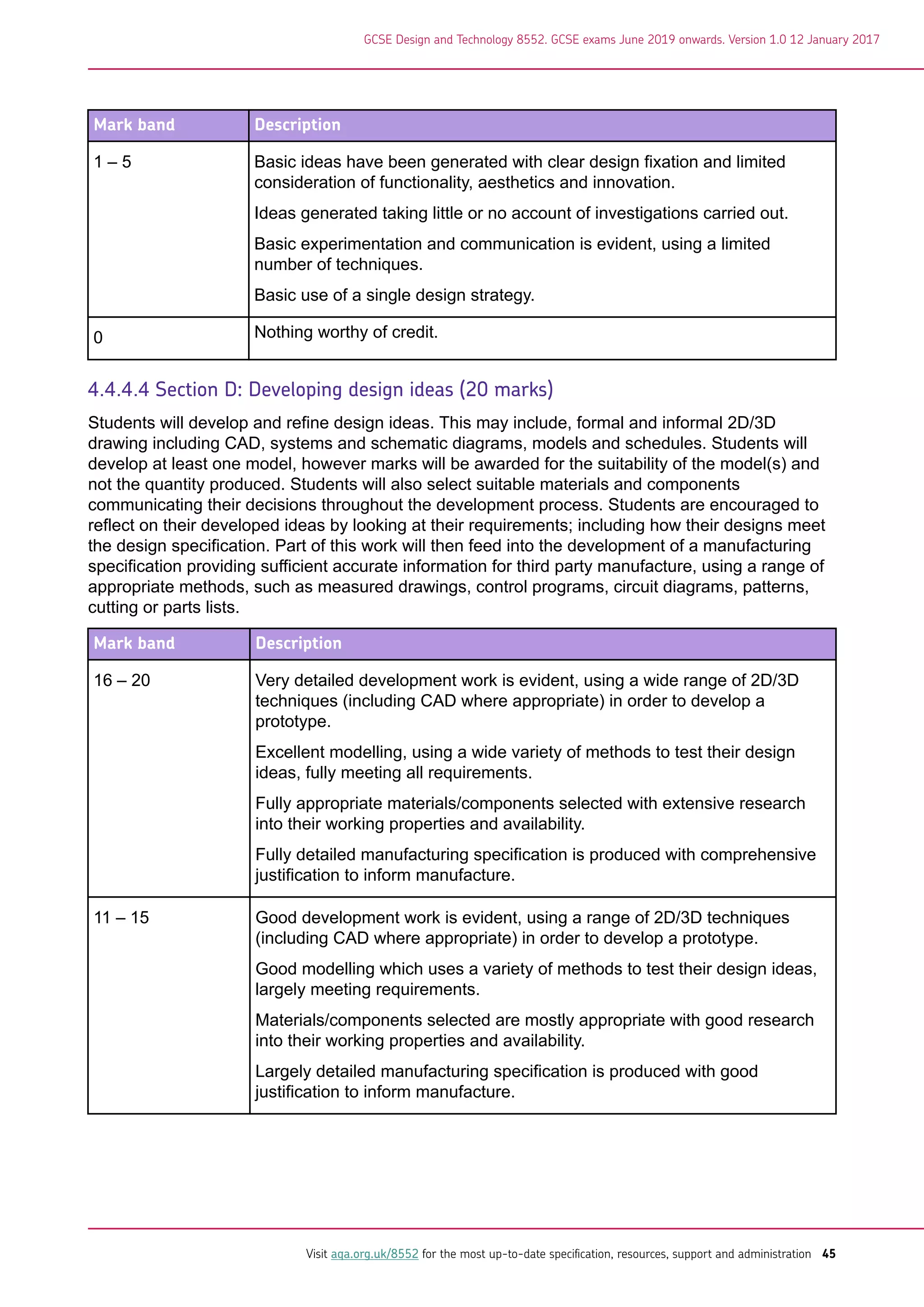 Mark band Description
1 – 5 Basic ideas have been generated with clear design fixation and limited
consideration of functionality, aesthetics and innovation.
Ideas generated taking little or no account of investigations carried out.
Basic experimentation and communication is evident, using a limited
number of techniques.
Basic use of a single design strategy.
0 Nothing worthy of credit.
4.4.4.4 Section D: Developing design ideas (20 marks)
Students will develop and refine design ideas. This may include, formal and informal 2D/3D
drawing including CAD, systems and schematic diagrams, models and schedules. Students will
develop at least one model, however marks will be awarded for the suitability of the model(s) and
not the quantity produced. Students will also select suitable materials and components
communicating their decisions throughout the development process. Students are encouraged to
reflect on their developed ideas by looking at their requirements; including how their designs meet
the design specification. Part of this work will then feed into the development of a manufacturing
specification providing sufficient accurate information for third party manufacture, using a range of
appropriate methods, such as measured drawings, control programs, circuit diagrams, patterns,
cutting or parts lists.
Mark band Description
16 – 20 Very detailed development work is evident, using a wide range of 2D/3D
techniques (including CAD where appropriate) in order to develop a
prototype.
Excellent modelling, using a wide variety of methods to test their design
ideas, fully meeting all requirements.
Fully appropriate materials/components selected with extensive research
into their working properties and availability.
Fully detailed manufacturing specification is produced with comprehensive
justification to inform manufacture.
11 – 15 Good development work is evident, using a range of 2D/3D techniques
(including CAD where appropriate) in order to develop a prototype.
Good modelling which uses a variety of methods to test their design ideas,
largely meeting requirements.
Materials/components selected are mostly appropriate with good research
into their working properties and availability.
Largely detailed manufacturing specification is produced with good
justification to inform manufacture.
GCSE Design and Technology 8552. GCSE exams June 2019 onwards. Version 1.0 12 January 2017
Visit aqa.org.uk/8552 for the most up-to-date specification, resources, support and administration 45
 