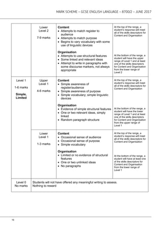 MARK SCHEME – GCSE ENGLISH LANGUAGE – 8700/2 – JUNE 2017
16
Lower
Level 2
7-9 marks
Content
 Attempts to match register to
audience
 Attempts to match purpose
 Begins to vary vocabulary with some
use of linguistic devices
Organisation
 Attempts to use structural features
 Some linked and relevant ideas
 Attempt to write in paragraphs with
some discourse markers, not always
appropriate
At the top of the range, a
student’s response will meet
all of the skills descriptors for
Content and Organisation
At the bottom of the range, a
student will have the upper
range of Level 1 and at least
one of the skills descriptors
for Content and Organisation
from the lower range of
Level 2
Level 1
1-6 marks
Simple,
Limited
Upper
Level 1
4-6 marks
Content
 Simple awareness of
register/audience
 Simple awareness of purpose
 Simple vocabulary; simple linguistic
devices
Organisation
 Evidence of simple structural features
 One or two relevant ideas, simply
linked
 Random paragraph structure
At the top of the range, a
student’s response will meet
all of the skills descriptors for
Content and Organisation
At the bottom of the range, a
student will have the lower
range of Level 1 and at least
one of the skills descriptors
for Content and Organisation
from the upper range of
Level 1
Lower
Level 1
1-3 marks
Content
 Occasional sense of audience
 Occasional sense of purpose
 Simple vocabulary
Organisation
 Limited or no evidence of structural
features
 One or two unlinked ideas
 No paragraphs
At the top of the range, a
student’s response will meet
all of the skills descriptors for
Content and Organisation
At the bottom of the range, a
student will have at least one
of the skills descriptors for
Content and Organisation
from the lower range of
Level 1
Level 0
No marks
Students will not have offered any meaningful writing to assess.
Nothing to reward
 