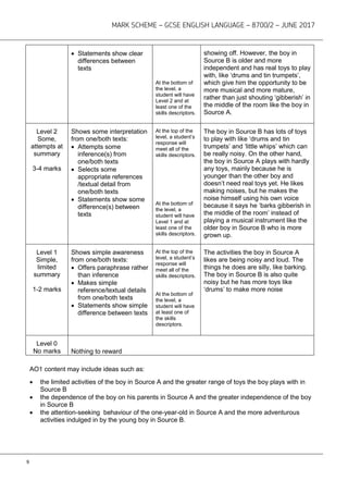 MARK SCHEME – GCSE ENGLISH LANGUAGE – 8700/2 – JUNE 2017
9
 Statements show clear
differences between
texts
At the bottom of
the level, a
student will have
Level 2 and at
least one of the
skills descriptors.
showing off. However, the boy in
Source B is older and more
independent and has real toys to play
with, like ‘drums and tin trumpets’,
which give him the opportunity to be
more musical and more mature,
rather than just shouting ‘gibberish’ in
the middle of the room like the boy in
Source A.
Level 2
Some,
attempts at
summary
3-4 marks
Shows some interpretation
from one/both texts:
 Attempts some
inference(s) from
one/both texts
 Selects some
appropriate references
/textual detail from
one/both texts
 Statements show some
difference(s) between
texts
At the top of the
level, a student’s
response will
meet all of the
skills descriptors.
At the bottom of
the level, a
student will have
Level 1 and at
least one of the
skills descriptors.
The boy in Source B has lots of toys
to play with like ‘drums and tin
trumpets’ and ‘little whips’ which can
be really noisy. On the other hand,
the boy in Source A plays with hardly
any toys, mainly because he is
younger than the other boy and
doesn’t need real toys yet. He likes
making noises, but he makes the
noise himself using his own voice
because it says he ‘barks gibberish in
the middle of the room’ instead of
playing a musical instrument like the
older boy in Source B who is more
grown up.
Level 1
Simple,
limited
summary
1-2 marks
Shows simple awareness
from one/both texts:
 Offers paraphrase rather
than inference
 Makes simple
reference/textual details
from one/both texts
 Statements show simple
difference between texts
At the top of the
level, a student’s
response will
meet all of the
skills descriptors.
At the bottom of
the level, a
student will have
at least one of
the skills
descriptors.
The activities the boy in Source A
likes are being noisy and loud. The
things he does are silly, like barking.
The boy in Source B is also quite
noisy but he has more toys like
‘drums’ to make more noise
Level 0
No marks Nothing to reward
AO1 content may include ideas such as:
 the limited activities of the boy in Source A and the greater range of toys the boy plays with in
Source B
 the dependence of the boy on his parents in Source A and the greater independence of the boy
in Source B
 the attention-seeking behaviour of the one-year-old in Source A and the more adventurous
activities indulged in by the young boy in Source B.
 