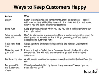 Ways to Keep Customers Happy
Action

Why

Listen

Listen to complaints and compliments. Don't be defensive – accept
criticisms as they will highlight areas for improvement. Let customers
know if you are acting on their suggestions

Build trust

Keep promises. Deliver when you say you will. If things go wrong put
them right quickly

Take complaints
seriously

Don't be dismissive or patronising. Have a customer friendly system for
dealing with complaints so that if things go wrong, staff are easily
accessible to put things right

Get it right first
time

Saves you time and money if customers are handled well from the
outset

Make the most of
your staff

Invest in training. Value them. Empower them to deal quickly with
complaints. This will build morale and happy staff lead to happy
customers

Go the extra mile

A willingness to delight customers is what separates the best from the
rest

Put yourself in
the customer’s
shoes

Would you be delighted by the service you receive? Would you do
business with you?

 