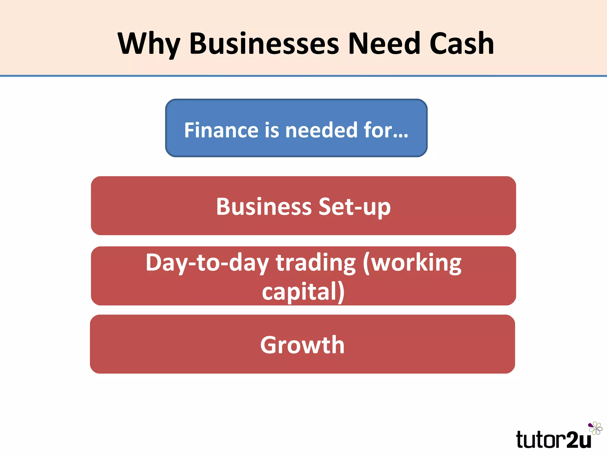 Why Businesses Need Cash

    Finance is needed for…


       Business Set-up

 Day-to-day trading (working
          capital)
           Growth
 