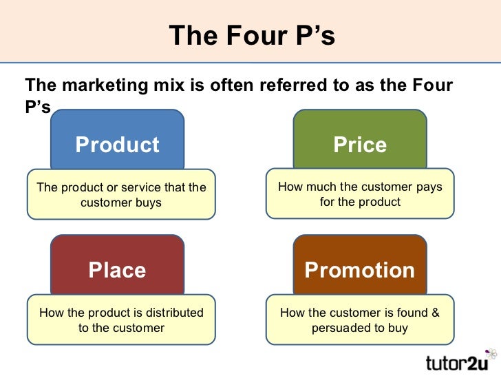 apple 4p strategy Marketing mix of apple analyses the brand/company which covers 4ps (product, price, place, promotion) and explains the apple marketing strategy. apple 4p strategy Marketing mix of apple analyses the brand/company which covers 4ps (product, price, place, promotion) and explains the apple marketing strategy.