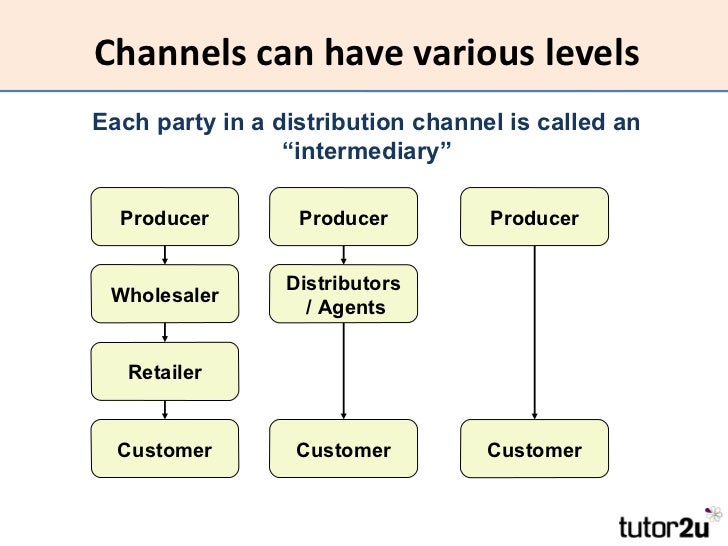 the marketing mix distribution place strategies The marketing mix, as part of the marketing strategy, is the set of controllable, tactical marketing tools that a company uses to produce a desired response from its. the marketing mix distribution place strategies The marketing mix, as part of the marketing strategy, is the set of controllable, tactical marketing tools that a company uses to produce a desired response from its.