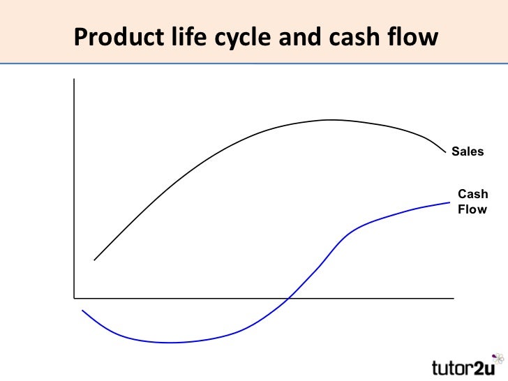 cash flow products