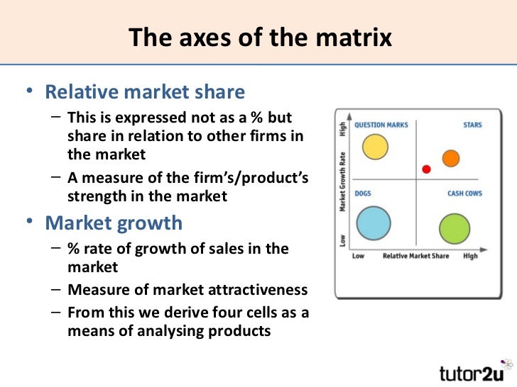 tesco ansoff matrix We provide a free sample about the business strategy assignment in tesco, bcg matrix provides a framework (ansoff, 2010) but if tesco use stability. tesco ansoff matrix We provide a free sample about the business strategy assignment in tesco, bcg matrix provides a framework (ansoff, 2010) but if tesco use stability.