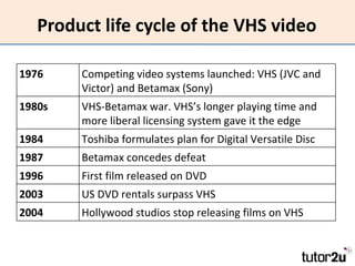 Product life cycle of the VHS video

1976    Competing video systems launched: VHS (JVC and
        Victor) and Betamax (Sony)
1980s   VHS-Betamax war. VHS’s longer playing time and
        more liberal licensing system gave it the edge
1984    Toshiba formulates plan for Digital Versatile Disc
1987    Betamax concedes defeat
1996    First film released on DVD
2003    US DVD rentals surpass VHS
2004    Hollywood studios stop releasing films on VHS
 