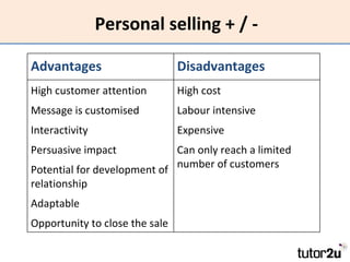 Personal selling + / - Advantages Disadvantages High customer attention Message is customised Interactivity Persuasive impact Potential for development of relationship Adaptable  Opportunity to close the sale High cost Labour intensive Expensive Can only reach a limited number of customers 