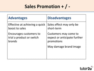 Sales Promotion + / - Advantages Disadvantages Effective at achieving a quick boost to sales Encourages customers to trial a product or switch brands Sales effect may only be short-term Customers may come to expect or anticipate further promotions  May damage brand image 
