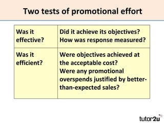 Two tests of promotional effort Was it effective? Did it achieve its objectives? How was response measured? Was it efficient? Were objectives achieved at the acceptable cost? Were any promotional overspends justified by better-than-expected sales? 