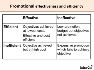 Promotional  effectiveness and efficiency Effective  Ineffective  Efficient  Objectives achieved at lowest costs Effective and cost efficient  Low promotion budget but objectives not achieved Inefficient Objective achieved but at high cost Expensive promotion which fails to achieve objective 