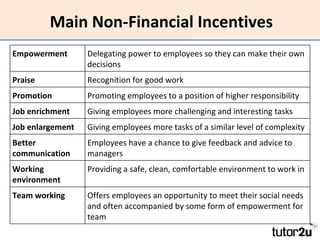 Main Non-Financial Incentives Empowerment Delegating power to employees so they can make their own decisions Praise  Recognition for good work Promotion Promoting employees to a position of higher responsibility Job enrichment Giving employees more challenging and interesting tasks Job enlargement Giving employees more tasks of a similar level of complexity Better communication Employees have a chance to give feedback and advice to managers Working environment  Providing a safe, clean, comfortable environment to work in Team working Offers employees an opportunity to meet their social needs and often accompanied by some form of empowerment for team 