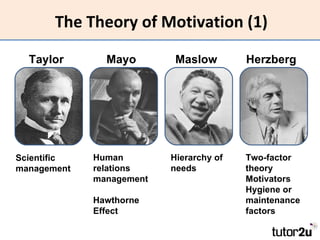 The Theory of Motivation (1) Taylor Mayo Maslow Herzberg Scientific management Human relations management Hawthorne Effect Two-factor theory Motivators Hygiene or maintenance factors Hierarchy of needs 