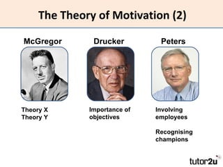 The Theory of Motivation (2) McGregor Drucker Peters Theory X Theory Y Importance of objectives Involving employees Recognising champions 