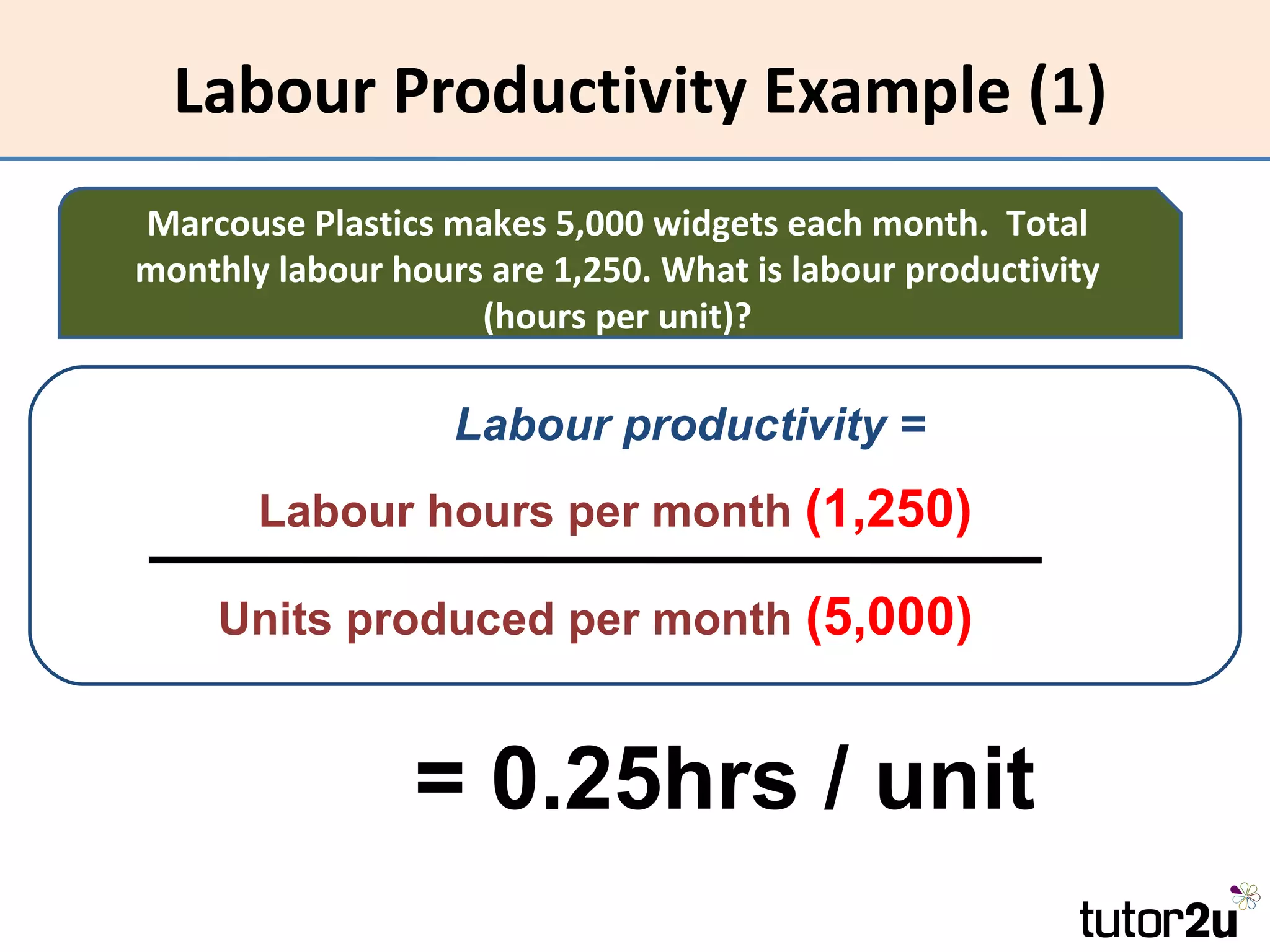 Labour Productivity Example (1)
Marcouse Plastics makes 5,000 widgets each month. Total
monthly labour hours are 1,250. What is labour productivity
                    (hours per unit)?

                   Labour productivity =
       Labour hours per month (1,250)

     Units produced per month (5,000)


                 = 0.25hrs / unit
 