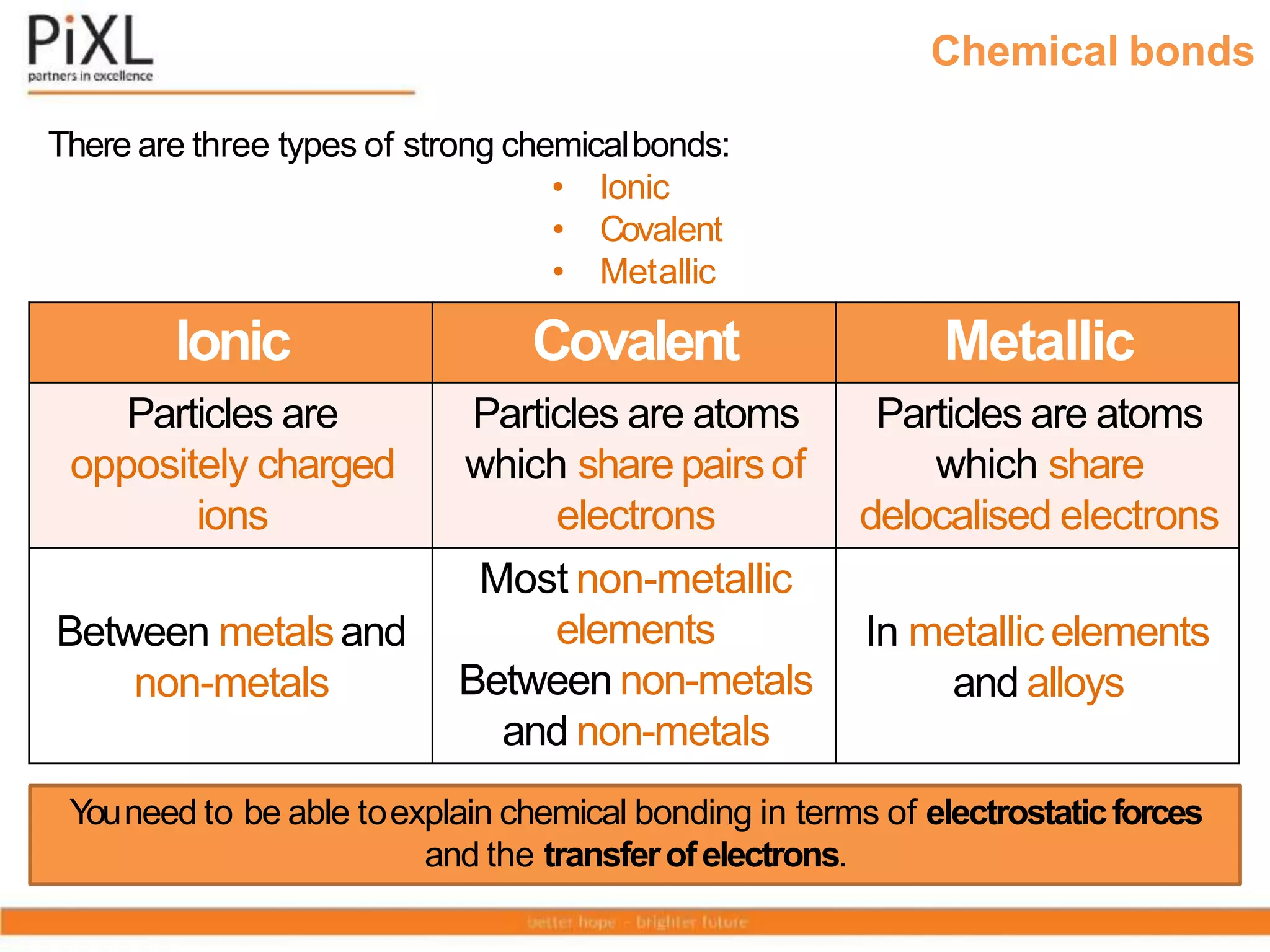 Aqa chemistry-bonding-structure-and-the-properties-of-matter-know it ...