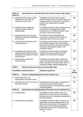 Aqa further additional science
