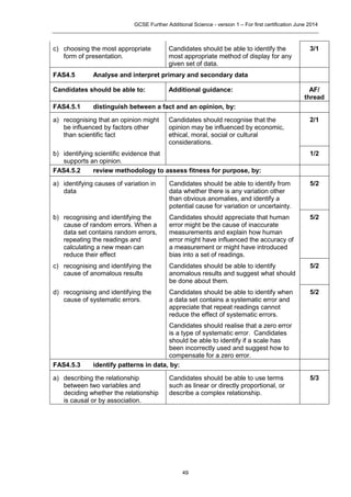 Aqa further additional science