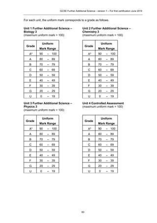Aqa further additional science