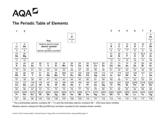 AQA GCSE Periodic table Name pdf AQA GCSE Periodic table Name pdf