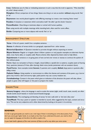 Irony– Deliberate use of a false or misleading statement in such a way that the truth is apparent. “Wow dead flow-
ers, what I always wanted…”
Metaphor– Direct comparison of two things. States one thing is or acts as another without using words ‘like’
or ‘as’
Oxymoron– two words placed together with differing meanings to create a new meaning ‘bitter sweet’
Paradox– A situation or statement which contradicts itself. ‘the taller I get the shorter I become’.
Personification– Describing an inanimate object or animal with human qualities.
Pun– using words with multiple meanings while intending both, often used for comic effect.
Simile– Comparing two or more objects with words ‘like’ or ‘as’
ARRANGEMENT/ STRUCTURE
Verse– A line of a poem, needn't be a complete sentence.
Stanza- A collection of verses similar to a paragraph, separated from other stanzas.
Rhetorical Question– A Question intended to provoke thought without expecting an answer.
Rhyme Scheme– Regular or irregular (does it follow a pattern or not) popular examples are alternate rhymes
abab, cross rhyme abba, or couplets aabb. Rhyme scheme often depicted by letters abcd to help follow.
Enjambment– A sentence or on-going piece of text carried over verses or stanzas to continue the spoken ef-
fect without pause.
Form– Open (no real pattern of rhyme or length), closed (follows a specific form or pattern), couplets (pairs of rhyming
lines), quatrains (stanzas of 4 lines, often rhyming), blank verse (iambic pentameter with not consistent rhyme).
Fixed Forms– Some examples include Sonnets (3 quatrains and a couplet), Ballads (large poems in quatrains often
telling a story)
Pathetic Fallacy– Using weather or environment to reflect the themes and contexts of the poem, e.g. a horror
genre may involve a dark and stormy night, joyful poems may use a sunny meadow etc.
Foreshadowing– Content in the poem which gives an indication of the direction the poem will take, allows
people to guess what will happen or the poet to prepare the reader.
IMAGERY/TONE
Sensory Imagery– where the language is used to evoke the senses (sight, smell, touch, taste, sound), can often
include tactile (touch based) or musical (sound based) language.
Synaesthesia– The overlapping and blending of senses ’he had a soft smile’ or ’she had a fiery voice’
Tone/Mood– The way a poem or speaker is intended to sound, often suggested by the topic, content and struc-
ture. This can be very subjective and is often determined by looking at the poem in its entirety.
REMEMBER:
In order to get good grades you need to use a real range of these in everything you write about poetry. If you
don’t you cannot gain higher levels, its as simple as that. Even if you understand the poem, you need to show
you can apply the language and therefore the skills to explore this.
In your book build a glossary of the most common of these as well as any others you come across.
 