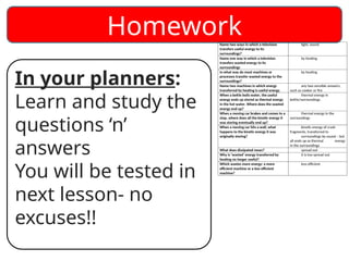 Homework
In your planners:
Learn and study the
questions ‘n’
answers
You will be tested in
next lesson- no
excuses!!
Quick Progress Quiz
Name two ways in which a television
transfers useful energy to its
surroundings?
light, sound
Name one way in which a television
transfers wasted energy to its
surroundings
by heating
In what way do most machines or
processes transfer wasted energy to the
surroundings?
by heating
Name two machines in which energy
transferred by heating is useful energy.
any two sensible answers,
such as cooker or fire
When a kettle boils water, the useful
energy ends up stored as thermal energy
in the hot water. Where does the wasted
energy end up?
thermal energy in
kettle/surroundings
When a moving car brakes and comes to a
stop, where does all the kinetic energy it
was storing eventually end up?
thermal energy in the
surroundings
When a moving car hits a wall, what
happens to the kinetic energy it was
originally storing?
kinetic energy of crash
fragments, transferred to
surroundings by sound – but
all ends up as thermal energy
in the surroundings
What does dissipated mean? spread out
Why is ‘wasted’ energy transferred by
heating no longer useful?
it is too spread out
Which wastes more energy: a more
efficient machine or a less efficient
machine?
less efficient
 