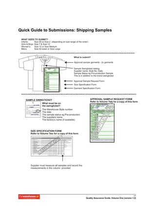 Quick Guide to Submissions: Shipping Samples

 WHAT SIZES TO SUBMIT?
 Infants:      Size 00 or Size 2 (depending on size range of the order)
 Girls & Boys: Size 7 & Size 12
 Women’s:      Size 12 or Size Medium
 Mens:         Size 92 waist or Size Large


                                                                                                                                                                                                                                                       What to submit?

                                                                                                                                                                                                                                                       Approval sample garments - 2x garments

                                                                                   DA TE:
                                                                                   B UY ER:
                                                                                   SP EC. R EF . #:
                                                                                                                     APPROVAL SAMPLE REQUEST
                                                                                                                    D ESCR IPTION :
                                                                                                                    SU PPL IER :                            Ship Da te:
                                                                                                                                                                                                                                                       Sample Swingticket stating:
                                                                                   OR DER Nos :
                                                                                   NO TES:
                                                                                   SA MP L E STATU S:        1st           2n d          Pre-Pr
                                                                                                                                              odn
                                                                                                                                                      SAM PLE SIZES


                                                                                                                                                            Shi pping:

                                                                                                      1st /2nd o r Pre-Pro dn samples MUST ha ve a ll r elev ant bo xes ma rk ed    X
                                                                                                                                                                                                                                                       Supplier name; Style No; Date;
                                                                                   GARME NT :
                                                                                                    Shipping sampl s wil l aut oma ticall y be a udite d o n al l po int s- no need t o X

                                                                                                  SUBSTITUTE


                                                                                                            F it
                                                                                                                 e

                                                                                                                           F O R AP PR OVA L
                                                                                                                                      COM MEN TS                                                                                                       Sample Status eg Pre-production Sample
                                                                                                Co nstruct i on
                                                                                   F ABRICS:
                                                                                                       Wei ght

                                                                                                  Yarn Count
                                                                                                            F ill
                                                                                                                                                                                                                                                       This is in addition to the brand swingticket
                                                                                                        Li ni ng
                                                                                                Wash/F ini sh
                                                                                                         Other
                                                                                   ACCESSORIE S:
                                                                                                      Butt ons
                                                                                                           Zi ps
                                                                                             Co rd/Drawcord




                                                                                     St uds/ Domes/Rive ts
                                                                                       Ba dge/E mbroi dery
                                                                                                          Ta pe
                                                                                                        Velcro




                                                                                                         Collar
                                                                                                                                                                                                                                                       Approval Sample Request Form
                                                                                         Pi p/Fe at ure Label
                                                                                             Pl aceme nt Print




                                                                                                                                                                                                                                                       Size Specification Form
                                                                                            Topst it ch T hre ad
                                                                                                         Other
                                                                                   LA BELL ING:
                                                                                      Bra nd L abel / size pip
                                                                                     Ca re /Cont ent/Origin
                                                                                                  Swingt icke t
                                                                                                         Other

                                                                                   PACKAGING:
                                                                                                 Ha nger Pack
                                                                                                       Ha nger
                                                                                                         Other

                                                                                   A PPR O VED V AR IA TIO NS TO SP EC:
                                                                                                                                                                                                                                                       Garment Specification Form




     SAMPLE SWINGTICKET                                                                                                                                                                                                                                                  APPROVAL SAMPLE REQUEST FORM
                                                                                                                                                                                                                                                                         Refer to Volume Two for a copy of this form
                What must be on                                                                                                                                                                                                                                                                         APPROVAL SAMPLE REQUEST


                the swingticket?
                                                                                                                                                                                                                                                                         D AT E:                       DESCRI PTION:
      The Warehouse Style #:
                                                                                                                                                                                                                                                                         BUYER :                       SU PPL IER:                         Ship D ate :

      Date:                                                                                                                                                                                                                                                              SPEC. RE F. #:
                                                                                                                                                                                                                                                                         ORDER Nos :                                                   SAMPLE SIZ ES
      Status:

      1ST APPROVAL    PRE-PROD UCTION                    SHIPPING
                                                                       The Warehouse Style number                                                                                                                                                                        NOT ES:
                                                                                                                                                                                                                                                                         SAMPLE STAT US:        1st           2nd         Pre -Prodn       Shipping:

                                                                                                                                                                                                                                                                                           1st/2nd or Pre-Prodn samples MUST h ave all relevant boxes marked    X

      Agent/Supplier Name:
                                                                       The date                                                                                                                                                                                                        S
                                                                                                                                                                                                                                                                                         Shipping samples will automatic

                                                                                                                                                                                                                                                                                        UBS UT
                                                                                                                                                                                                                                                                                           TIT E
                                                                                                                                                                                                                                                                                                                        ally be audited on all points - no need to

                                                                                                                                                                                                                                                                                                              FOR APPRO VAL
                                                                                                                                                                                                                                                                                                                       COMMENTS
                                                                                                                                                                                                                                                                                                                                                                     X


      Factory Name:                                                                                                                                                                                                                                                      GARMENT:


                                                                       The sample status eg Pre-production                                                                                                                                                               FABRICS:
                                                                                                                                                                                                                                                                                                Fit
                                                                                                                                                                                                                                                                                      Construction




                                                                       The suppliers name                                                                                                                                                                                                   Weight
                                                                                                                                                                                                                                                                                        Yarn Count
                                                                                                                                                                                                                                                                                                Fill



                                                                       The factory’s name (if available)
                                                                                                                                                                                                                                                                                             Lining
                                                                                                                                                                                                                                                                                      Wash/Finish
                                                                                                                                                                                                                                                                                             Other

                                                                                                                                                                                                                                                                         ACCESSORIES:
                                                                                                                                                                                                                                                                                           Buttons
                                                                                                                                                                                                                                                                                              Zips
                                                                                                                                                                                                                                                                                    Cord/Drawcord
                                                                                                                                                                                                                                                                                              Tape
                                                                                                                                                                                                                                                                                            Velcro
                                                                                                                                                                                                                                                                           Studs/Domes/Rivets
                                                                                                                                                                                                                                                                              Badge/Embroidery
                                                                                                                                                                                                                                                                                             Collar
                                                                                                                                                                                                                                                                              Pip/Feature Label
                                                                                                                                                                                                                                                                                   Placement Print
                                                                                                                                                                                                                                                                                   Topstitch Thread



                 SIZE SPECIFICATION FORM                                                                                                                                                                                                                                 LABEL LING:
                                                                                                                                                                                                                                                                                             Other


                                                                                                                                                                                                                                                                            Brand Label/size pip



                 Refer to Volume Two for a copy of this form                                                                                                                                                                                                               Care/Content/Origin
                                                                                                                                                                                                                                                                                       Swingticket
                                                                                                                                                                                                                                                                                             Other

                                                                                                                                                                                                                                                                         PACKAGIN G:
                                                                                                                                                                                                                                                                                       Hanger Pack
                                                                                                                                                                                                                                                                                            Hanger
                                                                                                                                                                                                                                                                                             Other
                      The Warehouse Ltd                                                                                                                                                       Size Specification Table                                                   APPR OVE D VARIAT IONS TO SPE C:

                      Ref. Code Measurement Point                                                                            Sizes                                                           Grade    Sample    Suitable for: Knit wear, Tshirts and
                                                                       2     3           4            5              6         7        8         10          12          14                Amount   Measures   Sweatshirts with set-in sleeves or
                         A6     Length fromhigh shoulder point        76    78          80           82             84        86       88         90          92          94                  4        82       sleeveless
                         B1     Bust or chest circ                    66    72          78           84             90        96       102        108         114         120                 6        84       Style: B TO P 00 10
                         C1     Waist circ (shaped gmts)
                         C5     Hem or basque relaxed                 66    72          78           84             90        96       102        108         114         120                 6        84       D escri pt ion: B oy s Ts hirt
                         E1     Hem circ
                         F1     Across shoulder                       33    34          35           36             37        38        39         40         41          42                  1        36
                         F2     Shoulder seam length                                                                                                                                                            Suppli er :
                         G1     Sleeve length fromlow shoulder pt     18   19           20           21             22        23        24        25          26          27                  1        21
                         G4     Sleeve length fromunderarm             8   8. 5          9           9.5            10       1 0.5      11       1 1.5        12         1 2.5               0.5       9.5      D ate cr eat ed :
                         H2     Sleeve length from
                         I1     S leeve bicep                         29    31          33           35             37        39        41         43         45          47                  2        35       R evisions :
                         I2     Elbowcirc @ 1/2 w  ayon sleeve seam
                        I4/I5   Sleeve hem or cuff opening circ       27    29          31           33             35        37        39         41         43          45                  2        33
                          I6    Cuff depth
                         J1     Neck w idth (back)                    16   1 6.5        17          1 7.5           18       1 8.5      19       1 9.5        20         2 0.5               0.5      1 7.5
                         J2     Neck circ relaxed                     21    22          23           24             25        26        27        28          29          30                  1        24
                         J3     Neck circ stretched                   52    53          54           55             56        57        58        59          60          61                  1        55
                         J4     Neck drop (front)                      9    9. 5        10          1 0.5           11       1 1.5      12       1 2.5        13         1 3.5               0.5      1 0.5
                         J5     Neck drop (back)                       2     2           2            2              2         2         2         2           2           2                  0         2
                         J15    Neck band depth                        3     3           3            3              3         3         3         3           3           3                  0         3




                                                                                                               Al l m easur em ents m ust be in centim e tre s




                     Supplier must measure all samples and record the
                     measurements in the column provided




                                                                                                                                                                                                                                                                                                                  11
                                                                                                                                                                                                                                                                    Quality Assurance Guide, Volume One (version 1.2)
 
