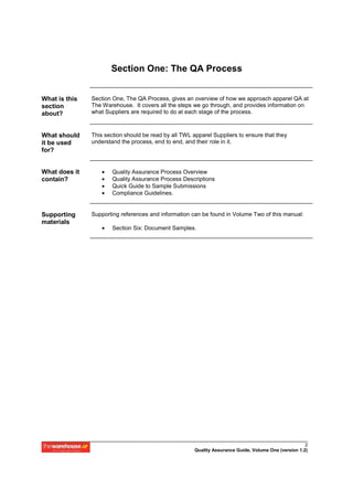 Section One: The QA Process


What is this   Section One, The QA Process, gives an overview of how we approach apparel QA at
section        The Warehouse. It covers all the steps we go through, and provides information on
about?         what Suppliers are required to do at each stage of the process.



What should    This section should be read by all TWL apparel Suppliers to ensure that they
it be used     understand the process, end to end, and their role in it.
for?


What does it       •   Quality Assurance Process Overview
contain?           •   Quality Assurance Process Descriptions
                   •   Quick Guide to Sample Submissions
                   •   Compliance Guidelines.


Supporting     Supporting references and information can be found in Volume Two of this manual:
materials
                   •   Section Six: Document Samples.




                                                                                                       2
                                                       Quality Assurance Guide, Volume One (version 1.2)
 