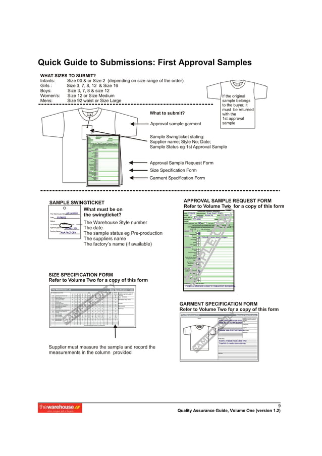 Apparel quality assurance manual