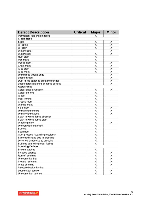 Apparel quality assurance manual