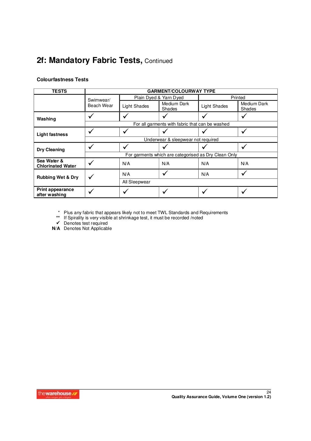 Apparel quality assurance manual