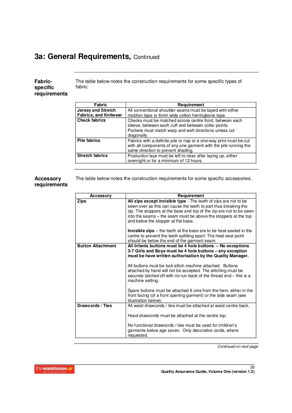 Apparel quality assurance manual