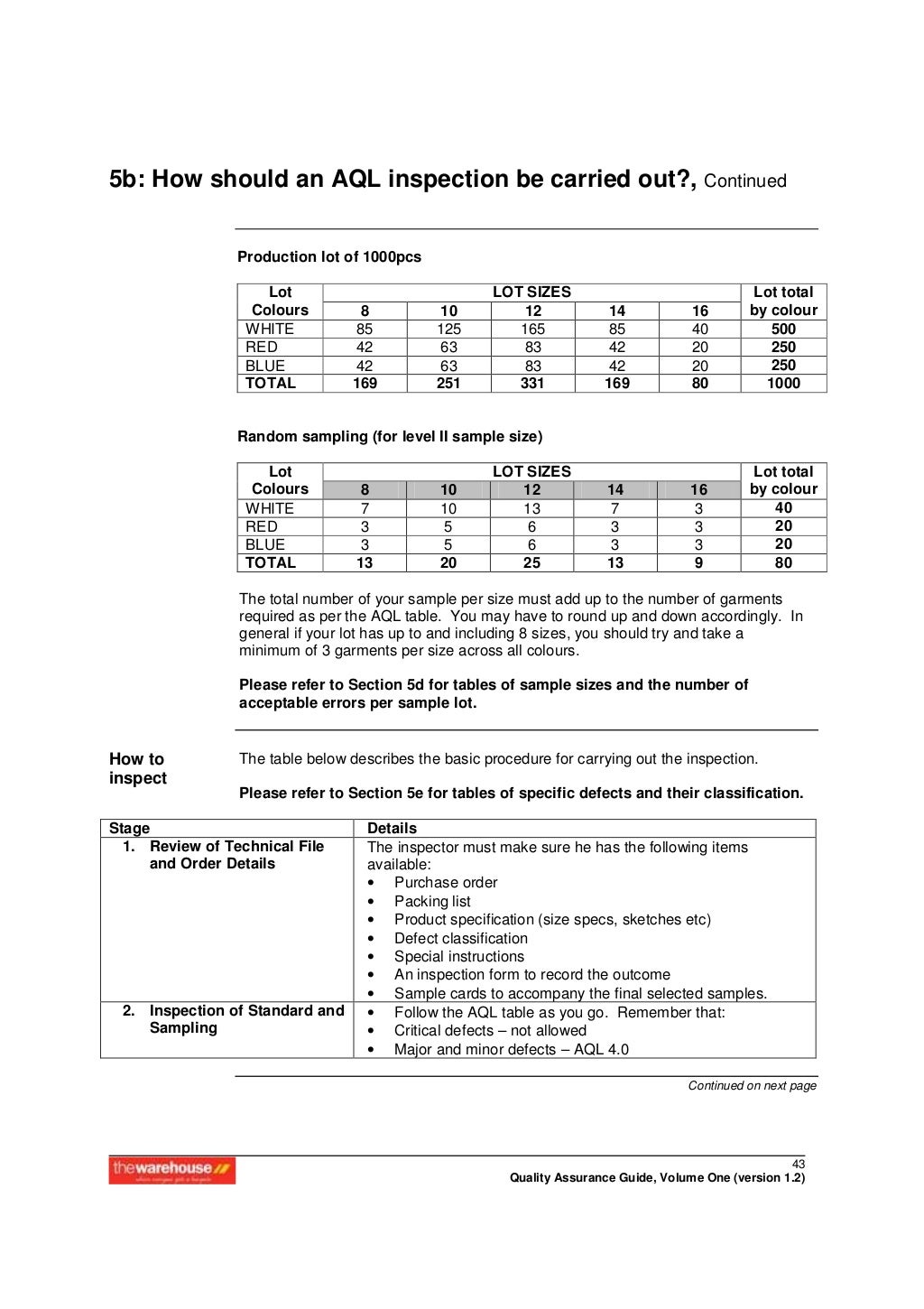 Apparel quality assurance manual