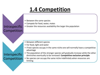 1.4 Competition
Intraspecific
Competition

Interspecific
Competition

• Between the same species
• Compete for food, water, mates
• Greater the resources availability the larger the population

• Between different species
• For food, light and water
• If two species occupy in the same niche one will normally have a competitive
advantage
• The population of the stronger species will gradually increase while the other
diminishes eventually to be removed: Competitive exclusion principle
• No species can occupy the same niche indefinitely when resources are
limiting

 