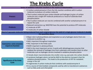 The Krebs Cycle
Series of oxidation-reduction reactions in the matrix of mitochondria
• 2-carbon acetylcoenzyme A from the link reaction combines with 4-carbon
molecule to produce a 6-carbon molecule
• The 6-carbon molecule loses carbon dioxide and hydrogen to give a 4-carbon
Process:
molecule and a single ATP molecule produced as a result of substrate-level
phosphorylation
• The 4-carbon molecule can now be combined with another acetylcoenzyme A to
repeat the cycle
• Reduced coenzymes e.g. NAD/FAD have the potential to produce ATP molecules
Products:
• 1 molecule of ATP
• 3 molecules of carbon dioxide
Due to 2 pyruvate molecules being produced from each original glucose the yield of a single glucose molecule is double
the quantities above

Coenzymes: some enzymes
require to function

Significance of the Krebs
Cycle

• Major role in photosynthesis and respiration as carry hydrogen atoms from one
molecule to another e.g.
• NAD, important throughout respiration
• FAD, important in the Krebs cycle
• NADP, important in photosynthesis
• NAD is the most important carrier, it works with dehydrogenase enzymes that
catalyse the removal of hydrogen ions from substrates and transfers them to other
molecules such as hydrogen carriers involved in oxidative phosphorylation
• It breaks down macromolecules into smaller ones e.g. pyruvate into carbon dioxide
• It produces hydrogen atoms carried by NAD to the electron transport chain for
oxidative phosphorylation . This leads to the production of ATP for metabolic
energy in the cell
• It regenerates 4-carbon molecule that combines with acetylcoenzyme A
• It is a source of intermediate compounds used by cells to manufacture substances
such as fatty acids and chlorophyll

 