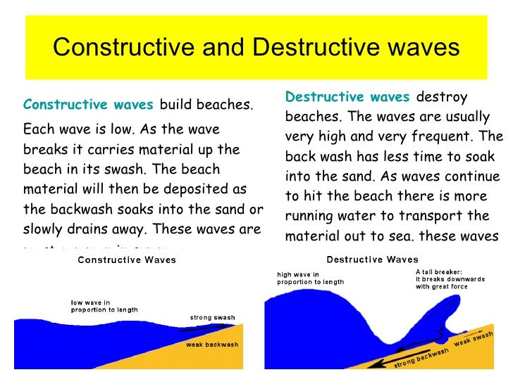 geography constructive and destructive waves Geography gcse wjec 'a' homepage changing coastline (coasts) destructive or constructive destructive waves are more powerful and cause erosion,. geography constructive and destructive waves Geography gcse wjec 'a' homepage changing coastline (coasts) destructive or constructive destructive waves are more powerful and cause erosion,.