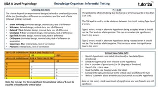 AQA A Level Psychology Research Methods Knowledge Organisers.pdf