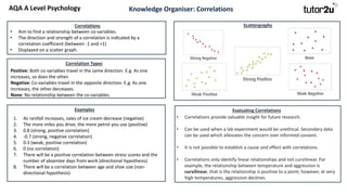 AQA A Level Psychology Research Methods Knowledge Organisers.pdf