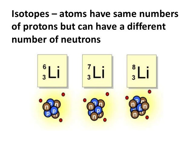Atomic structure for AQA GCSE Physics