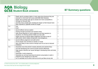 © Oxford University Press 2016 www.oxfordsecondary.co.uk/acknowledgements
This resource sheet may have been changed from the original. 3
B7 Summary questions
Student Book answers
3 b Death rate for smokers higher in every age group because they are
exposed to chemicals that cause potentially fatal diseases.
Death rate increases with age as people are more susceptible to
damage as they get older
and they have usually been smoking for longer so their tissues have
been exposed to cigarette smoke for longer
1
1
1
4 a liver
brain
1
1
4 b alcohol affects nervous system
slowing thought processes and reaction times
safe driving depends on quick judgement and fast reactions to
situations, so drinking alcohol makes you less safe
higher amounts of alcohol affect judgement and lead to lack of
self-control, which makes driving even more dangerous
1
1
1
1
4 c alcohol affects judgement and self-control
drunk people more sensitive to threats or insults
also more likely to lose control of temper and hit out due to reduced
inhibitions
1
1
1
4 d Scientists know that alcohol crosses placenta and reaches fetus
and that developing liver cannot process alcohol effectively
High levels of alcohol can cause damage to developing brain and body
of fetus
especially in early pregnancy
Scientists do not know what level of alcohol consumption is safe in
pregnancy (too dangerous to test this)
so it is sensible not to drink at all so as not to put fetus at any risk
1
1
1
1
1
1
 