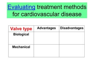 Evaluating treatment methods
for cardiovascular disease
Valve type Advantages Disadvantages
Biological
Mechanical
 