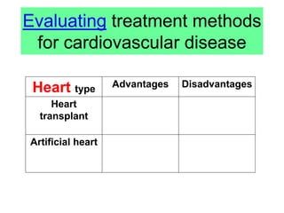 Evaluating treatment methods
for cardiovascular disease
Heart type Advantages Disadvantages
Heart
transplant
Artificial heart
 